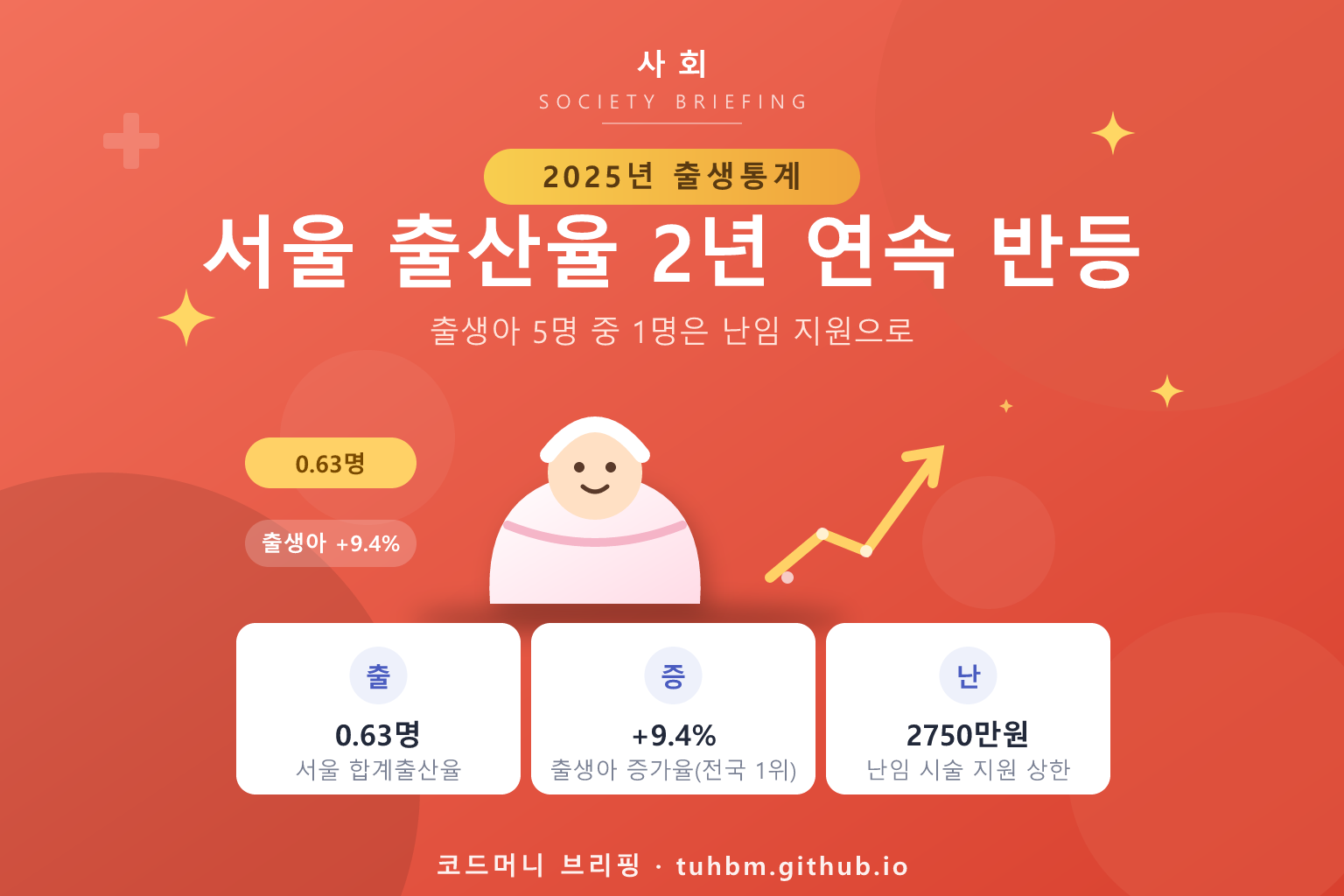 서울 출산율 반등과 난임 시술 지원을 나타낸 이미지