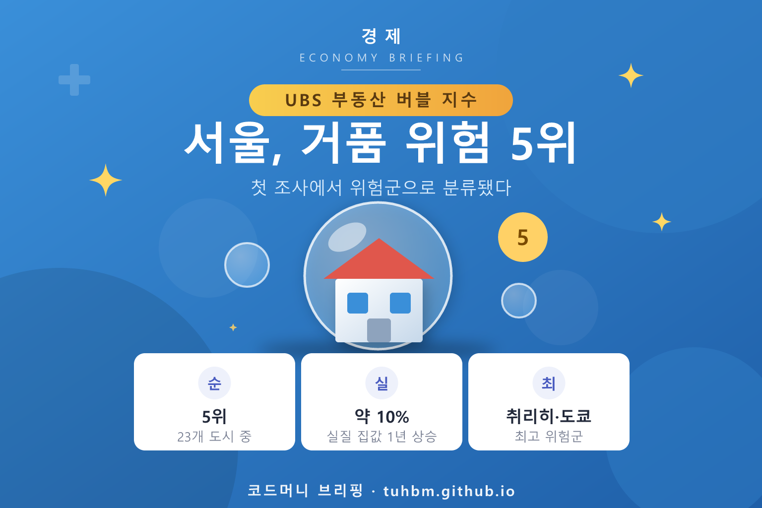 도시별 부동산 거품 지수를 표현한 이미지