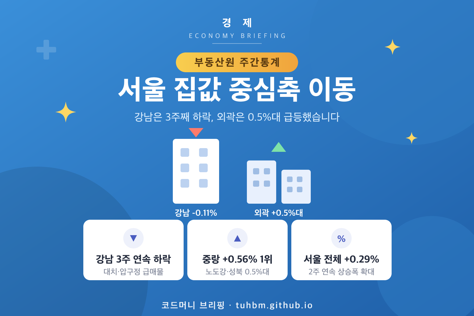 서울 집값 중심축 이동