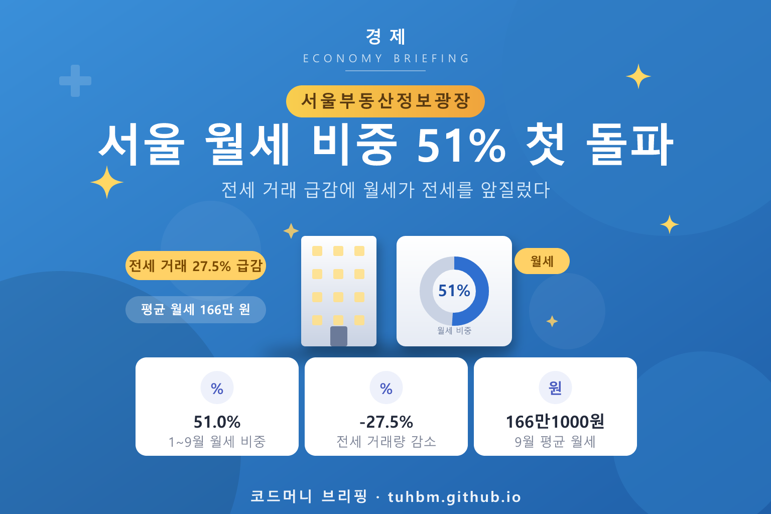 서울 아파트 월세 비중 증가를 나타낸 이미지