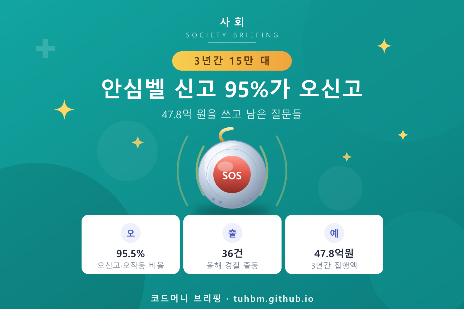 휴대용 안심벨과 신고 통계를 표현한 이미지