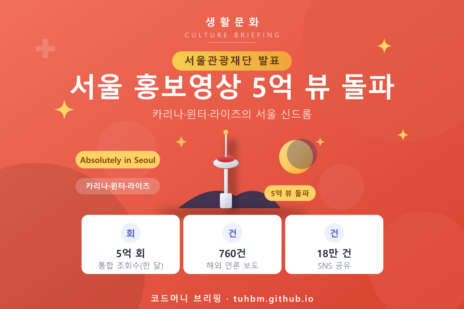 서울관광 홍보영상 5억 뷰를 나타낸 이미지