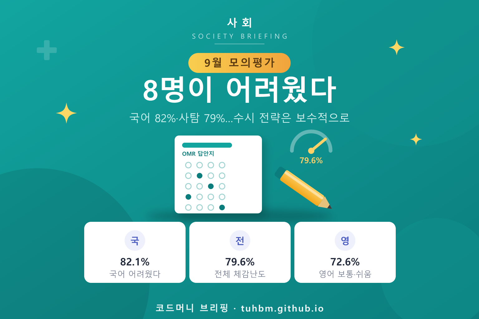 9월 모의평가 체감난도
