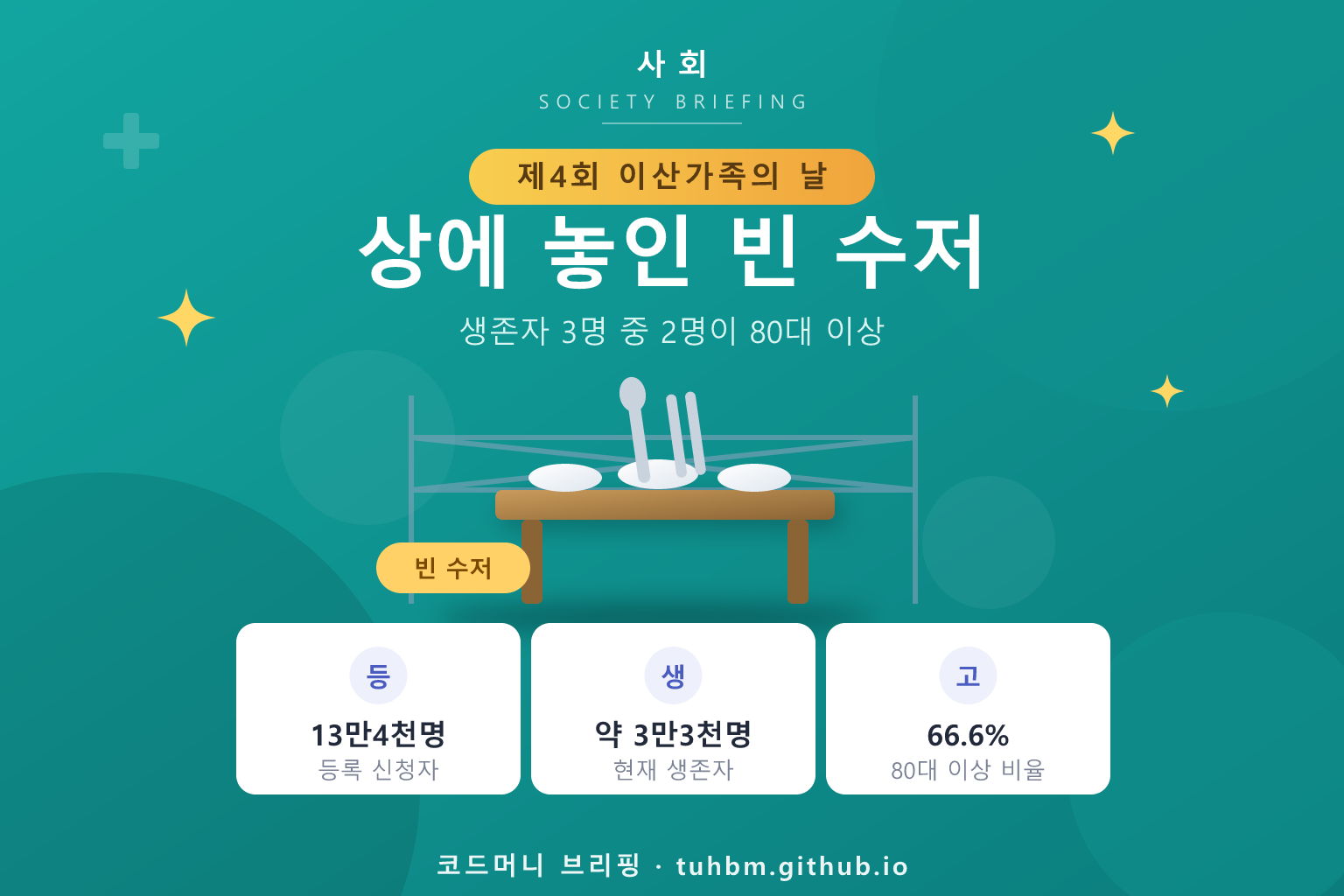 이산가족의 명절을 표현한 이미지