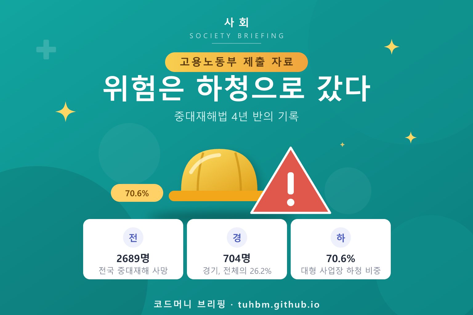 산업재해 통계를 표현한 이미지