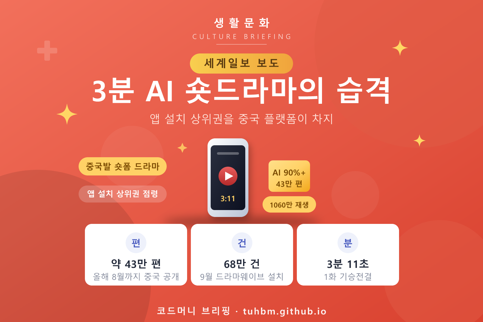 중국발 AI 숏드라마를 나타낸 이미지