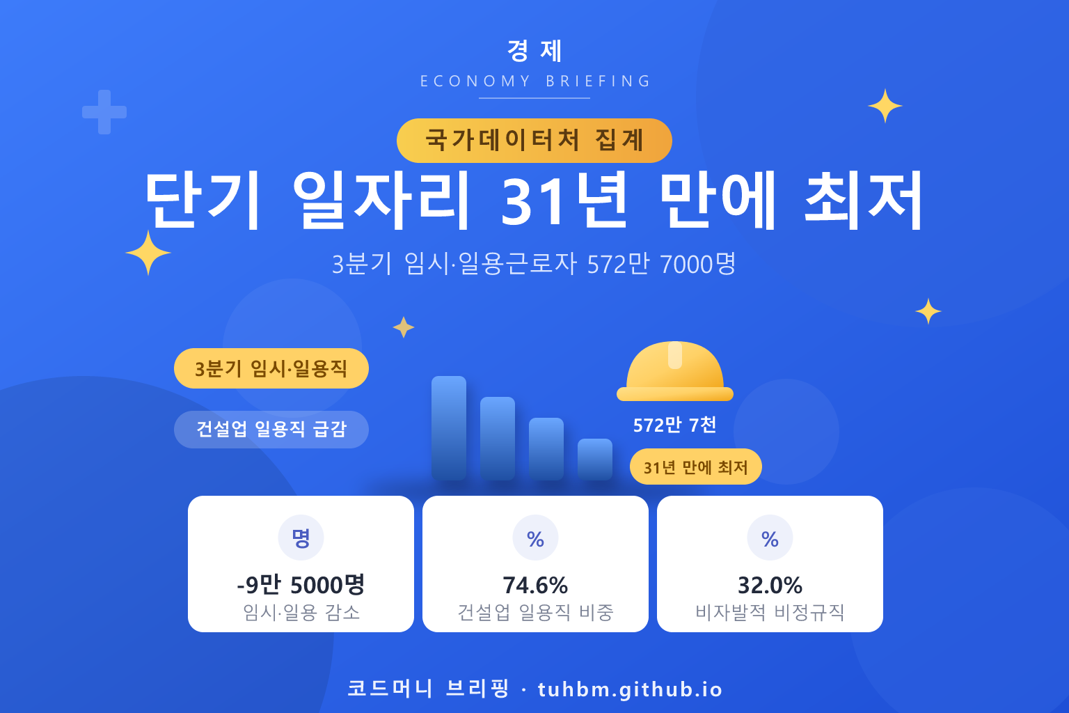 단기 일자리 감소를 나타낸 이미지