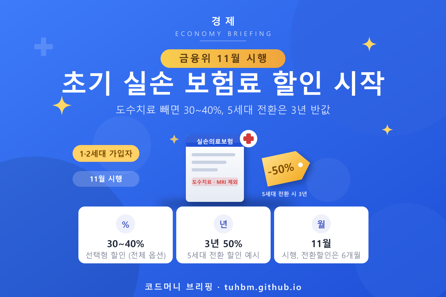 초기 실손보험 할인 제도 시행을 나타낸 이미지