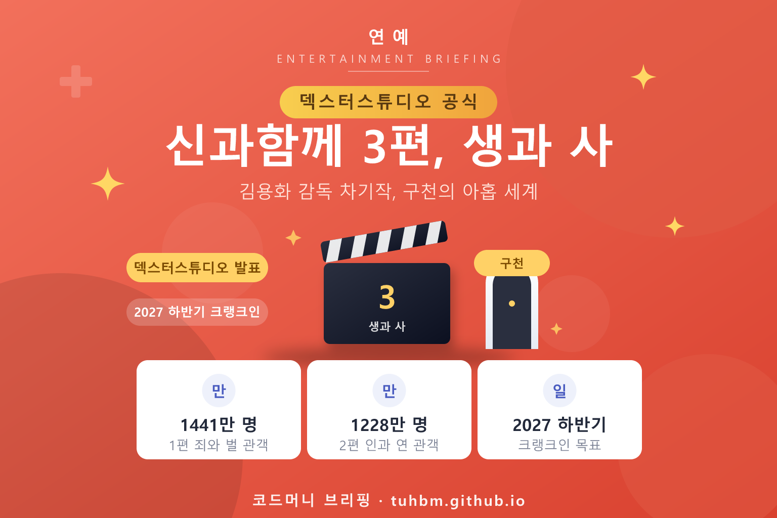 신과함께 3편 제작 확정을 나타낸 이미지