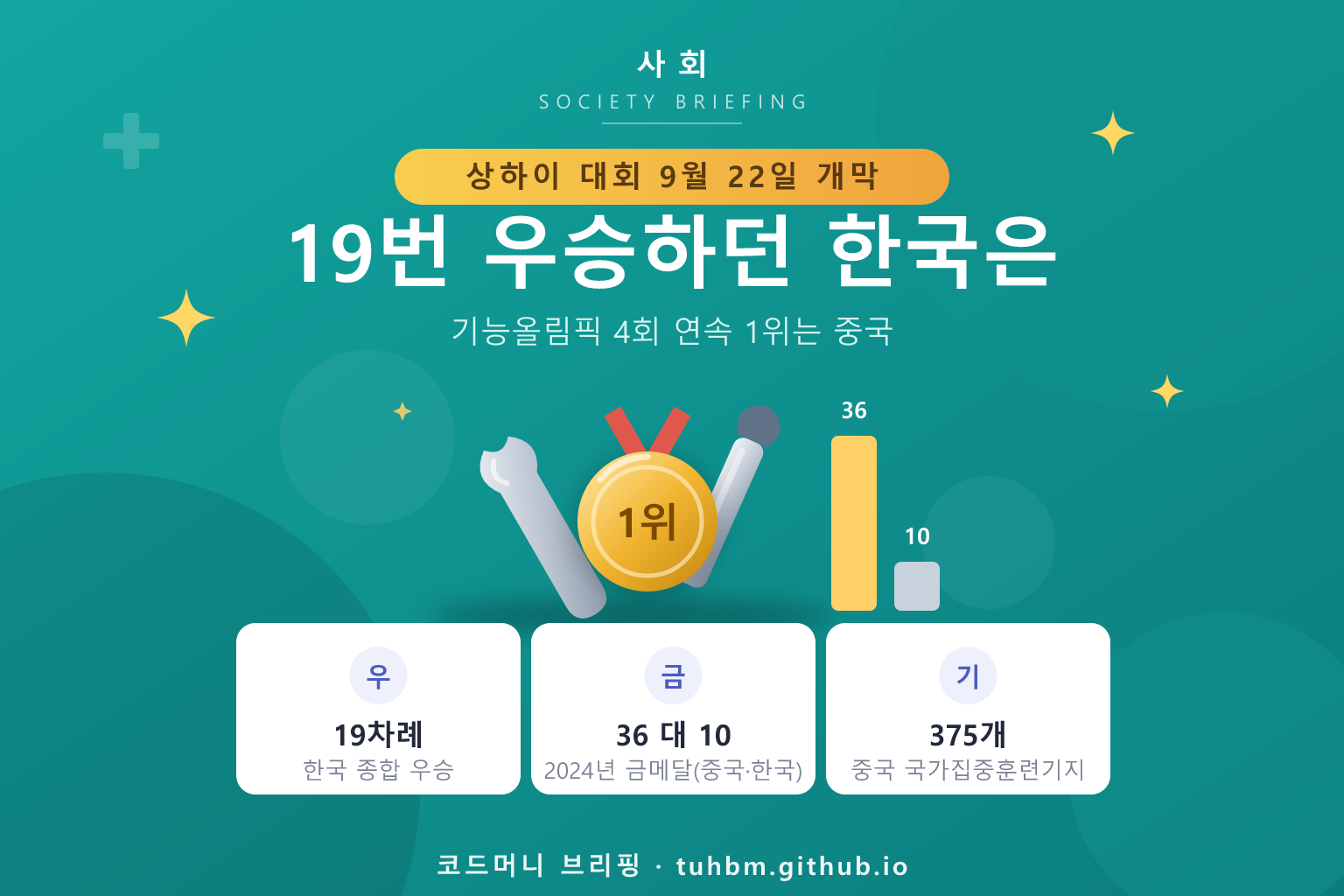 기능 경기와 메달을 표현한 이미지