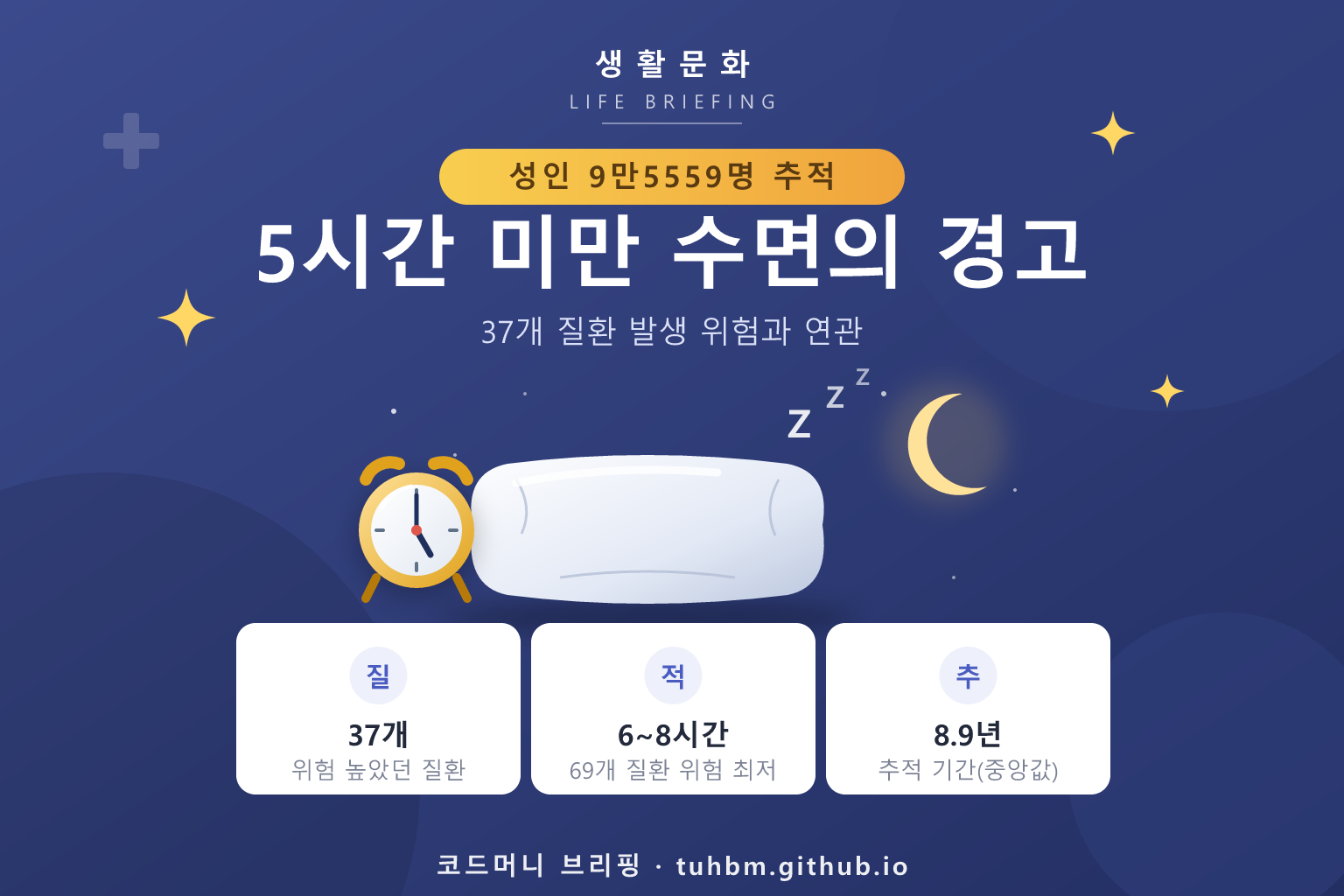 수면 시간과 건강을 표현한 이미지