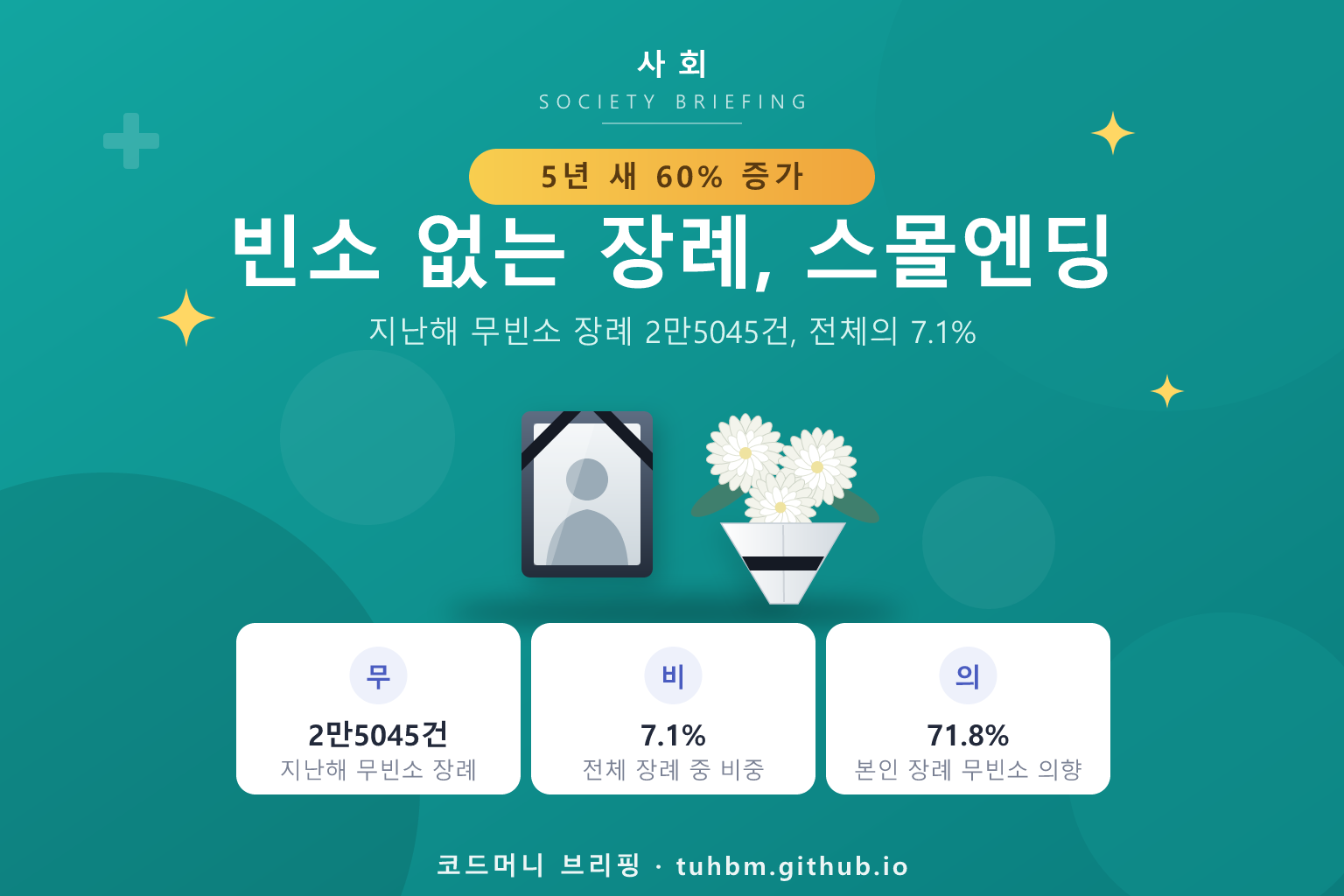 빈소 없는 장례를 표현한 이미지