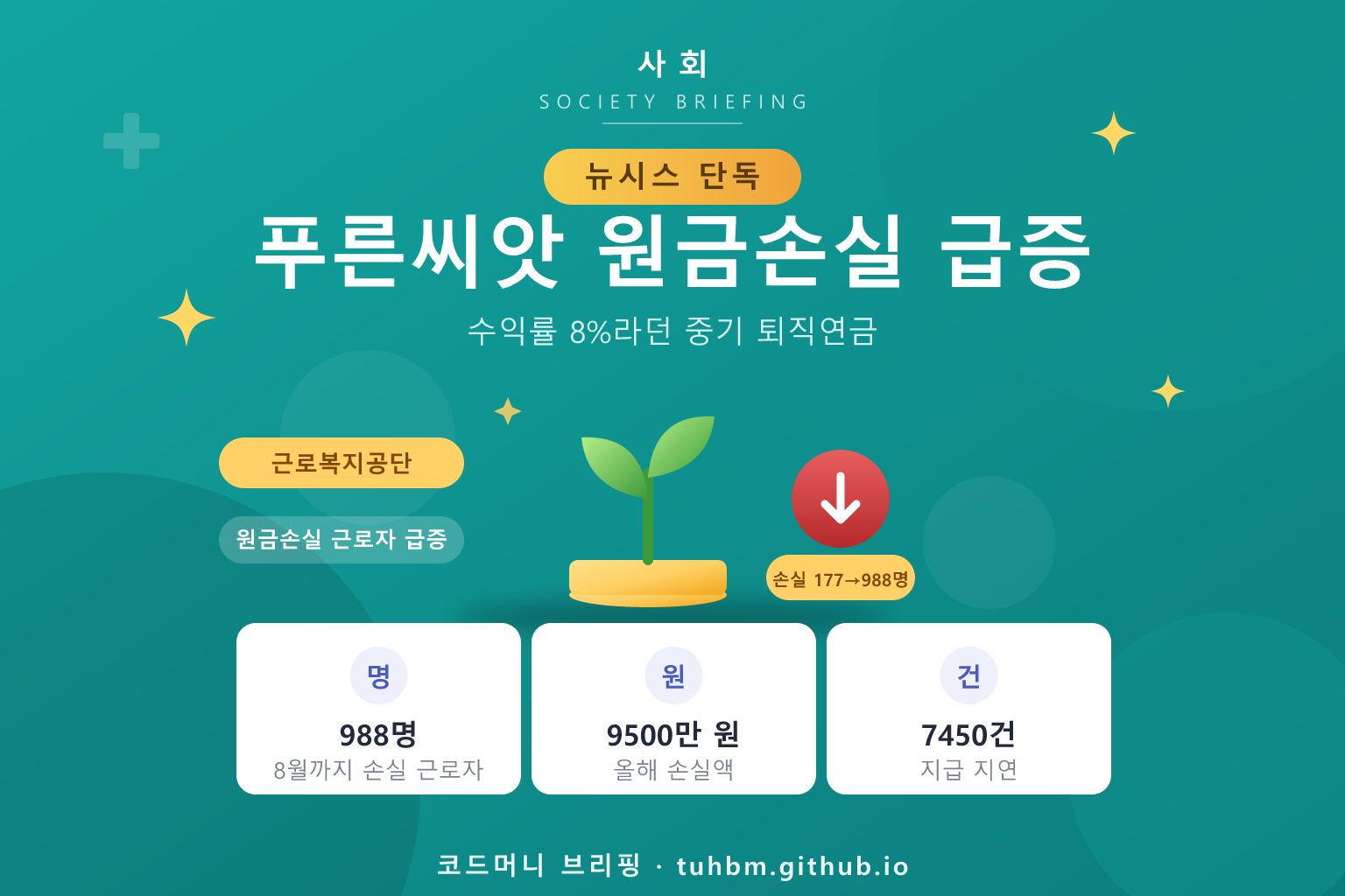 중소기업 퇴직연금 원금손실을 나타낸 이미지