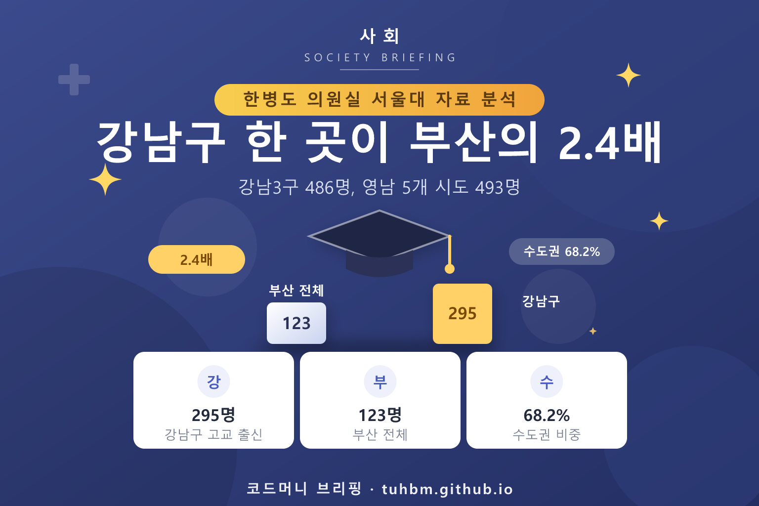 서울대 신입생 지역 쏠림을 나타낸 이미지
