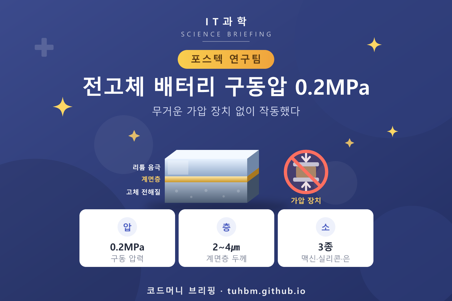 전고체 배터리 계면층 기술을 표현한 이미지