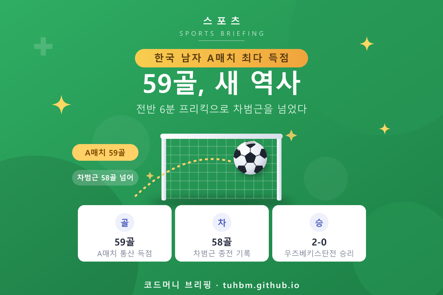 손흥민 A매치 59호골 기록을 나타낸 이미지