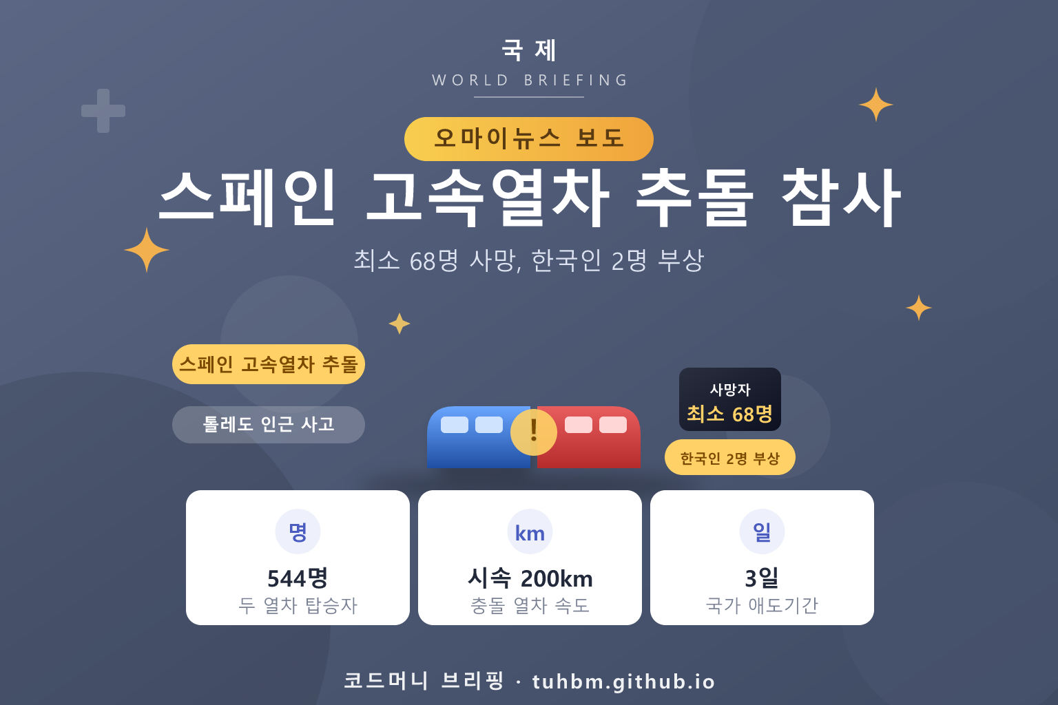 스페인 열차 사고를 나타낸 이미지