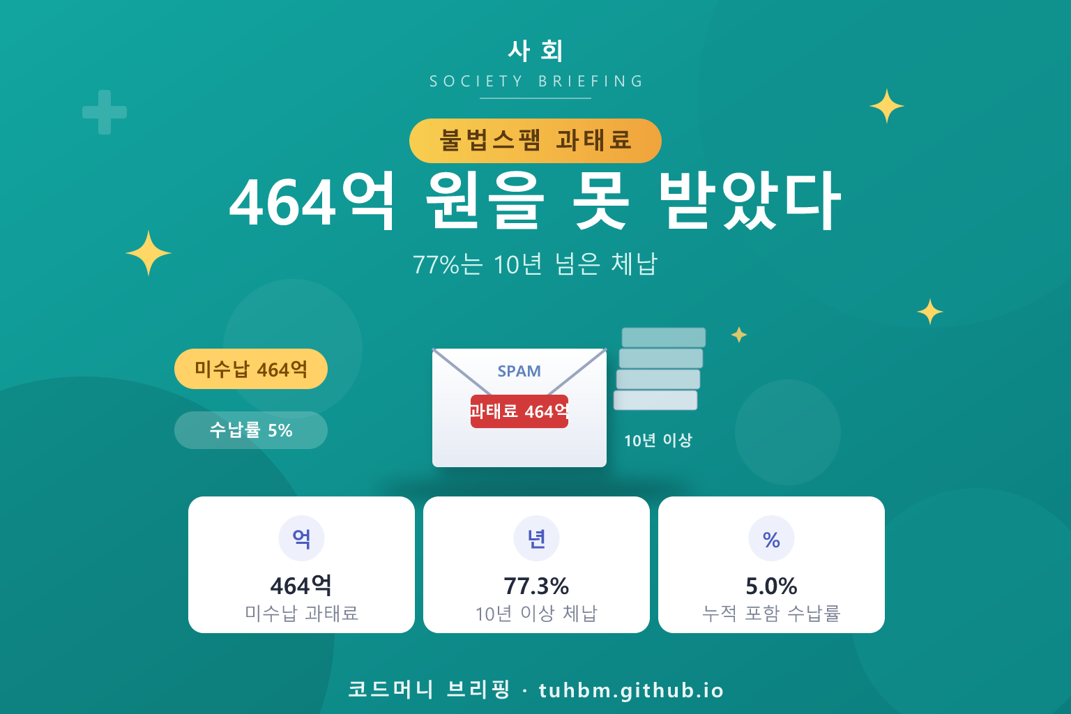 불법스팸 과태료 장기 체납을 나타낸 이미지