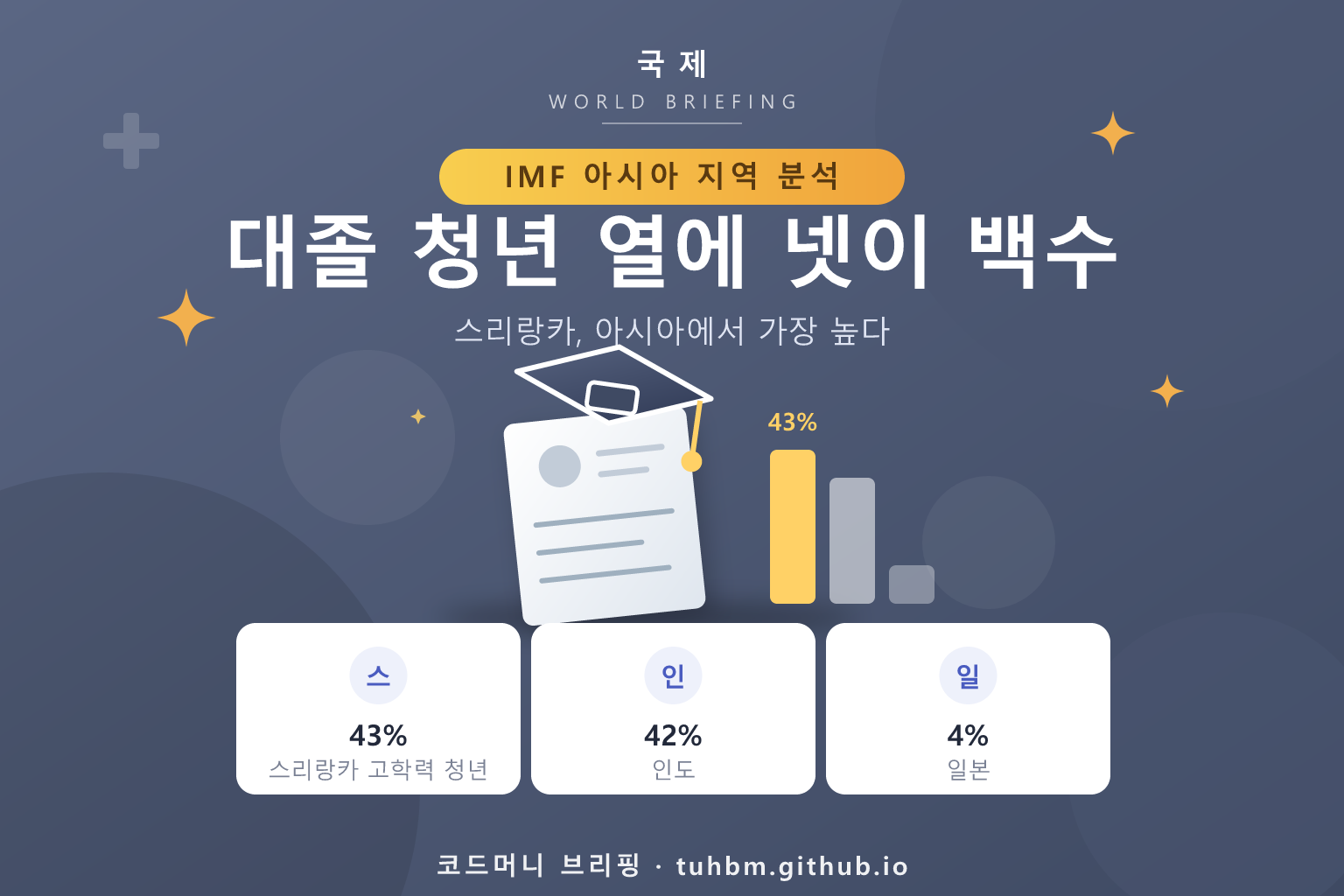 고학력 청년 실업을 표현한 이미지