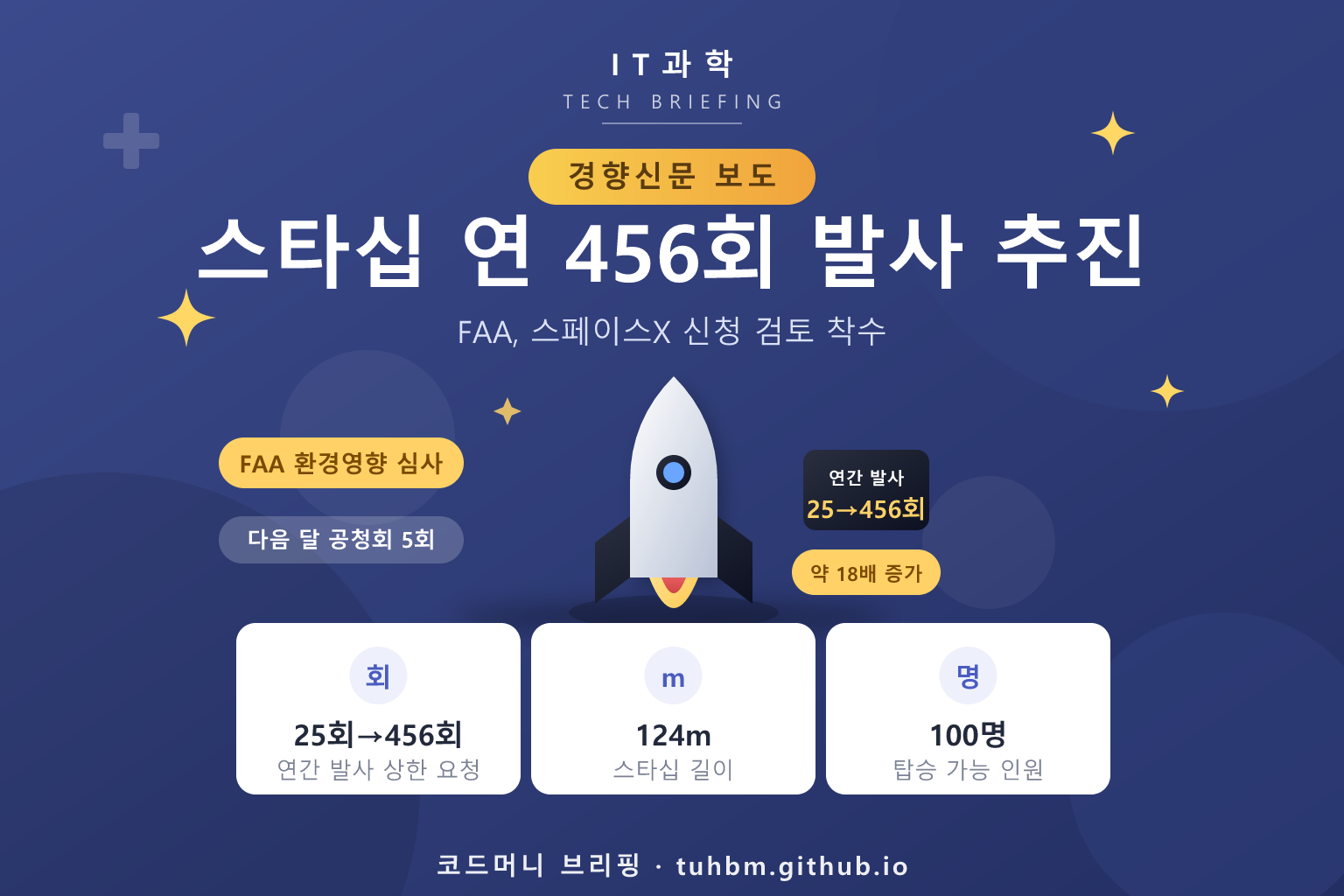 스타십 발사 계획을 나타낸 이미지