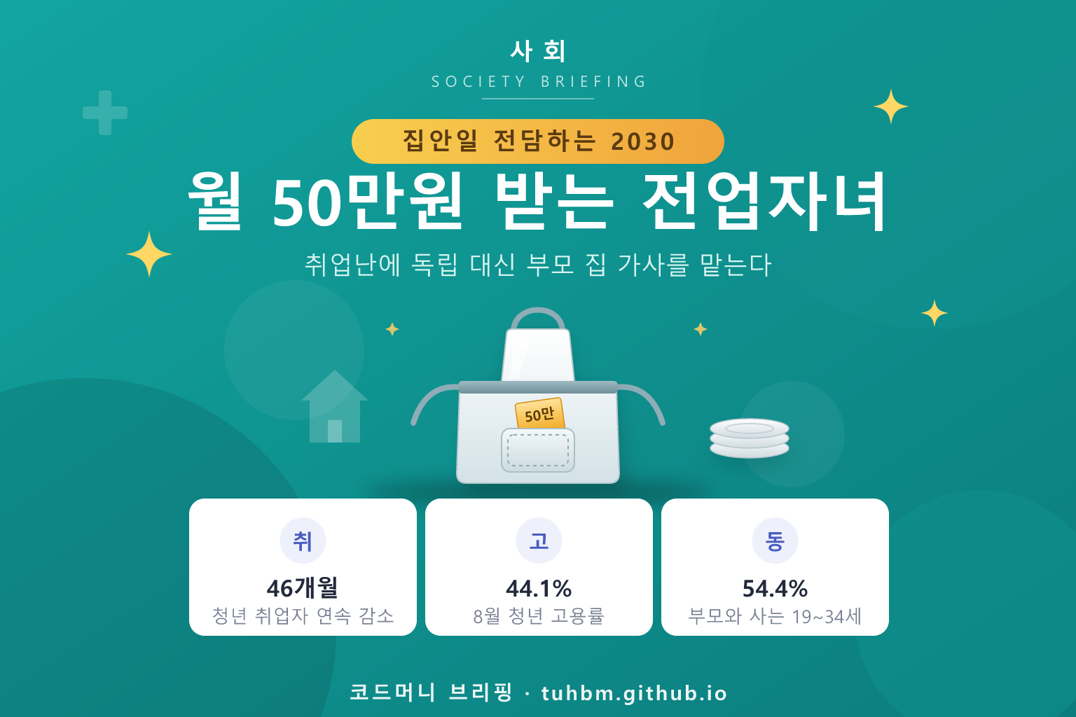 집안일을 전담하는 전업자녀를 표현한 이미지