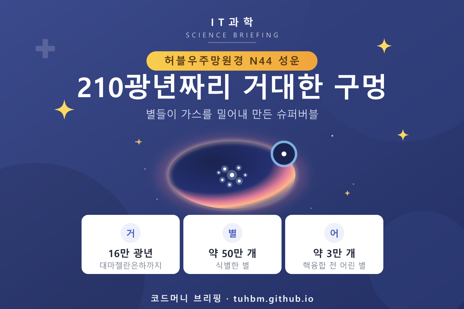 성운 속 거대한 거품 구멍을 표현한 이미지