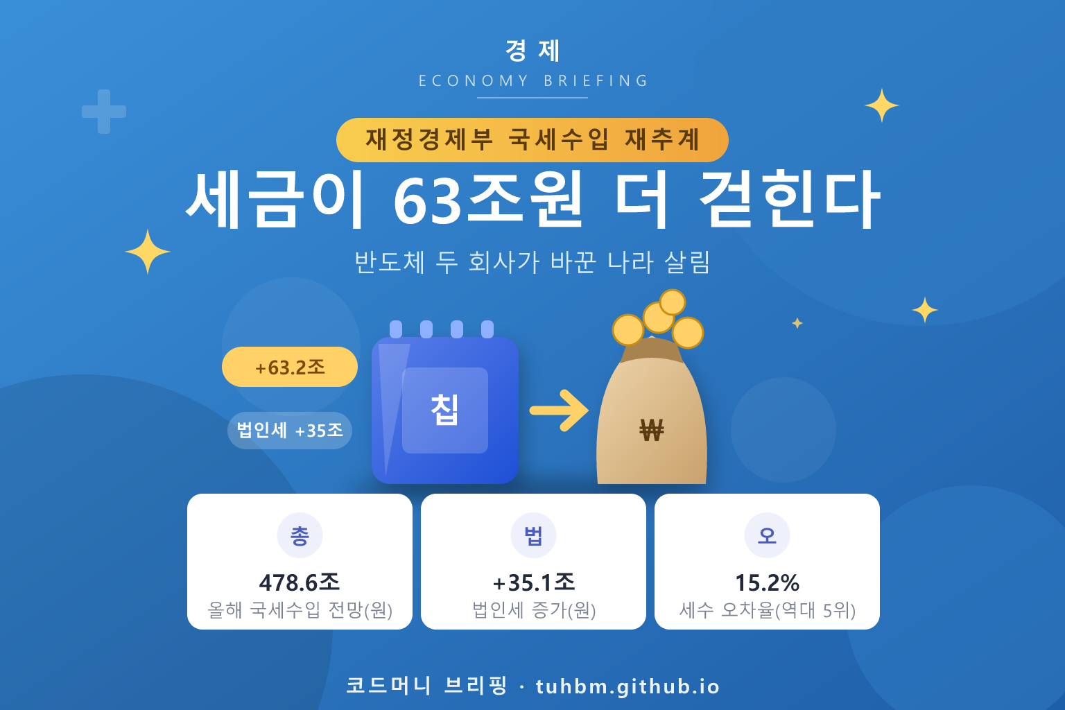 초과세수 63조원 재추계를 나타낸 이미지