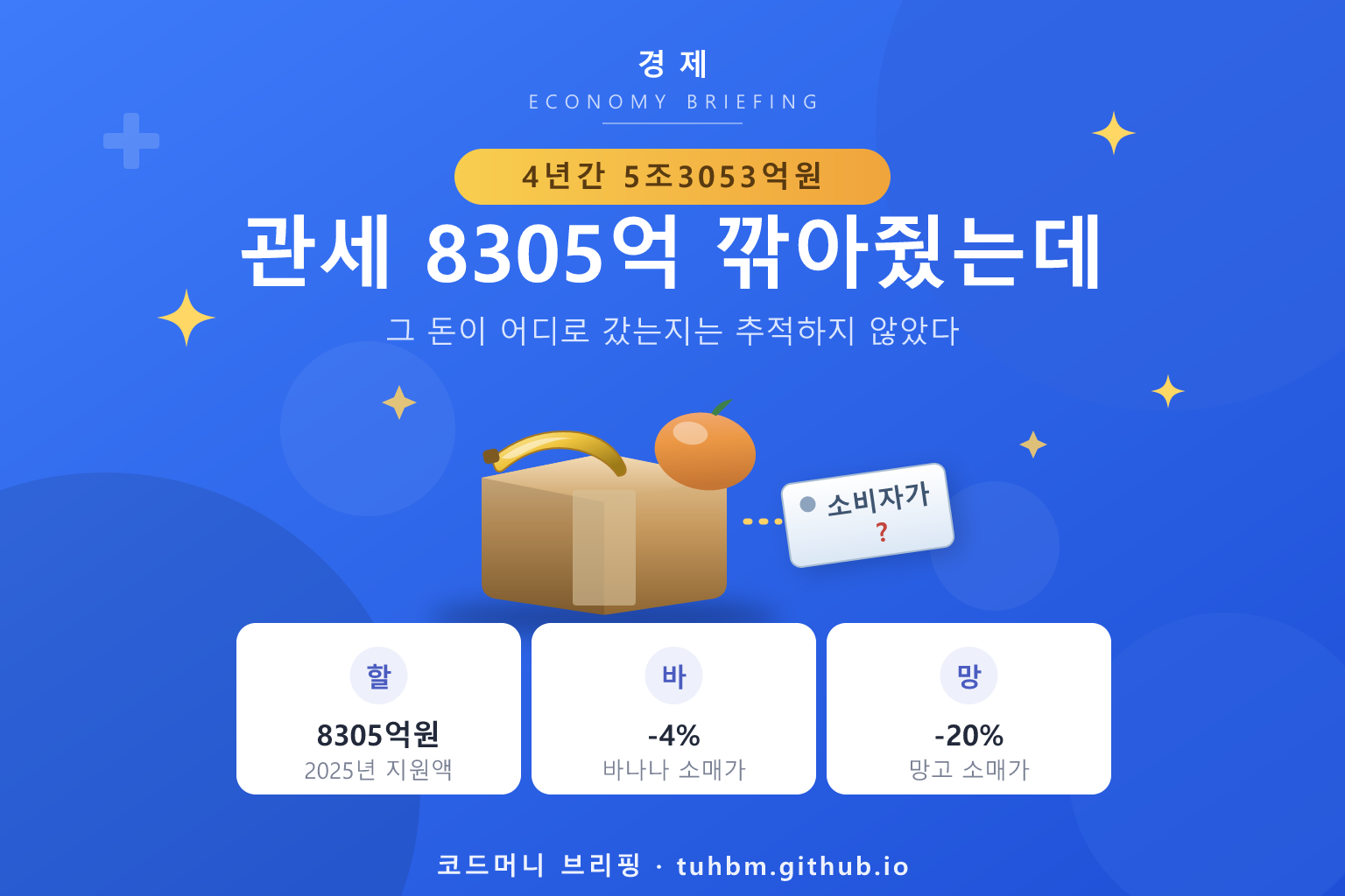 할당관세 인하분이 소비자가격에 얼마나 반영되는지를 표현한 이미지