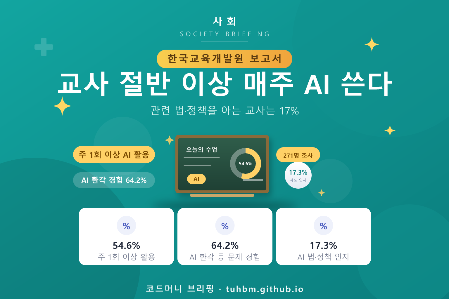 교사 AI 활용 실태 조사를 나타낸 이미지