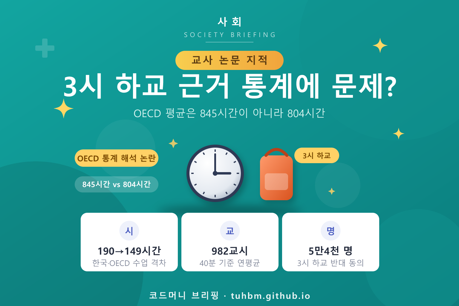 초등 3시 하교와 OECD 수업시간 통계를 나타낸 이미지