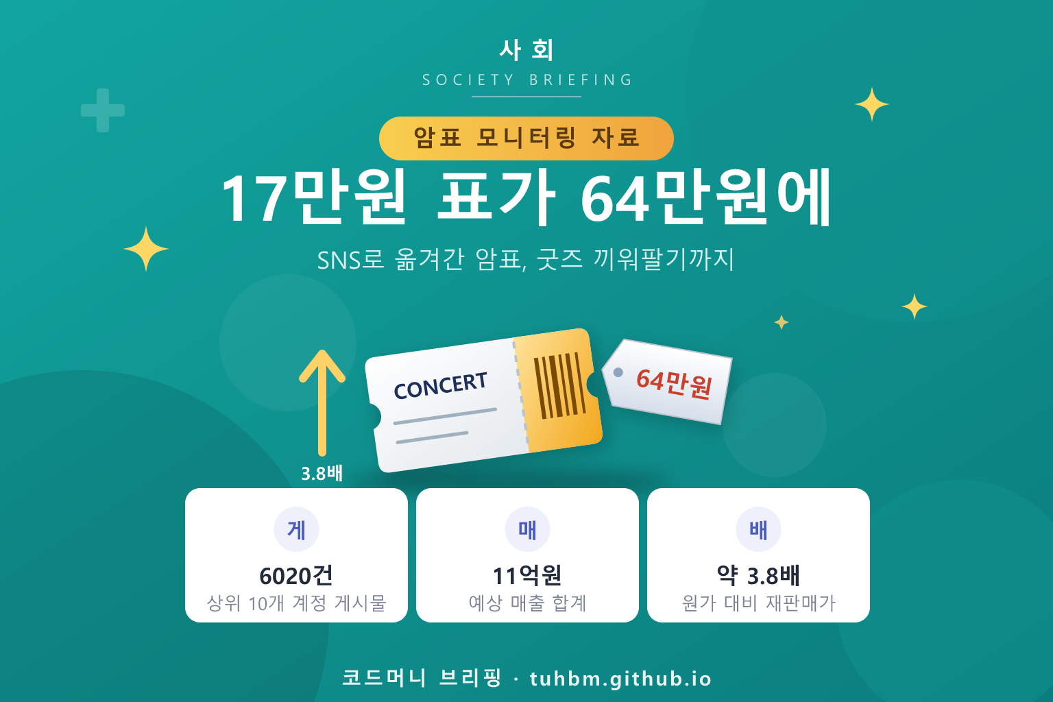공연 티켓과 웃돈을 표현한 이미지