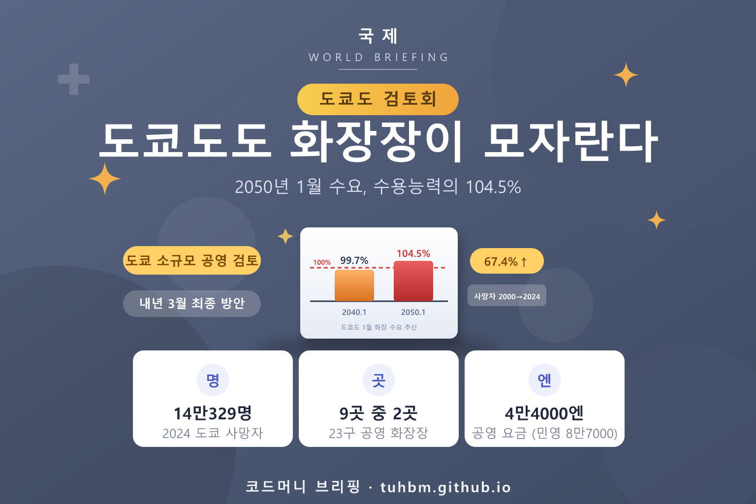 도쿄도 화장장 부족을 나타낸 이미지