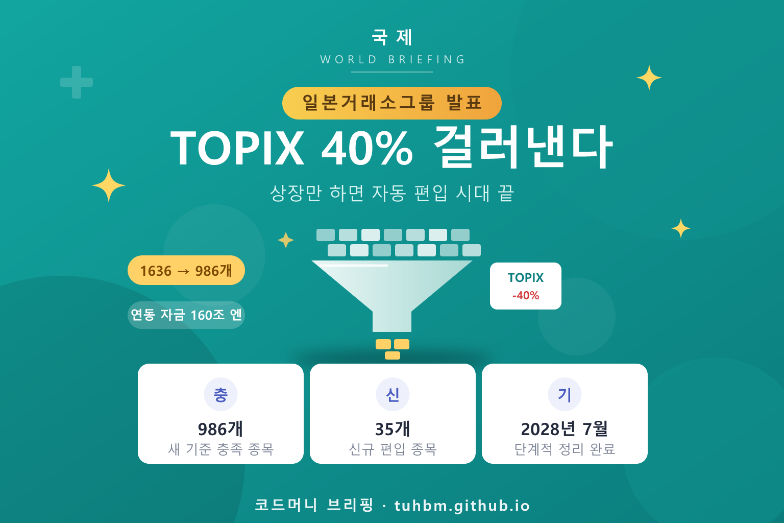 일본 TOPIX 지수 개편을 나타낸 이미지