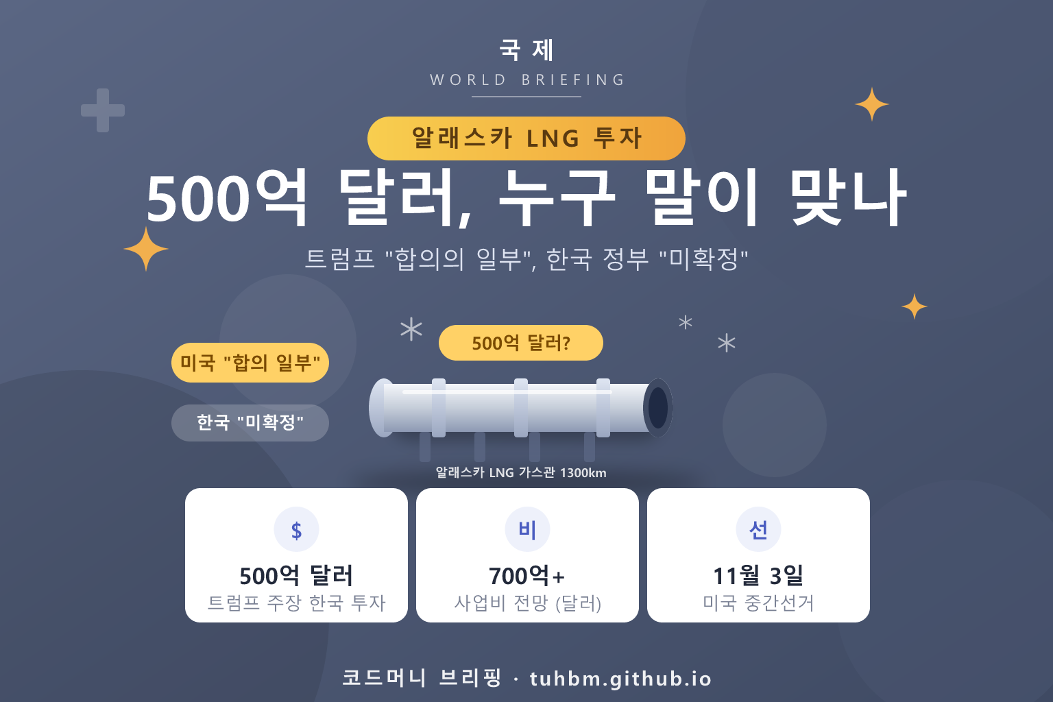 알래스카 LNG 투자를 둘러싼 미국과 한국의 엇갈린 입장을 나타낸 이미지