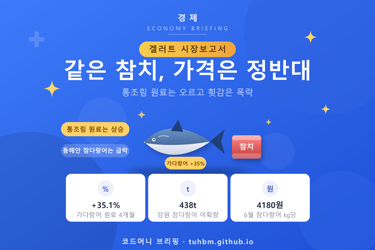 참치 가격 엇갈림을 나타낸 이미지
