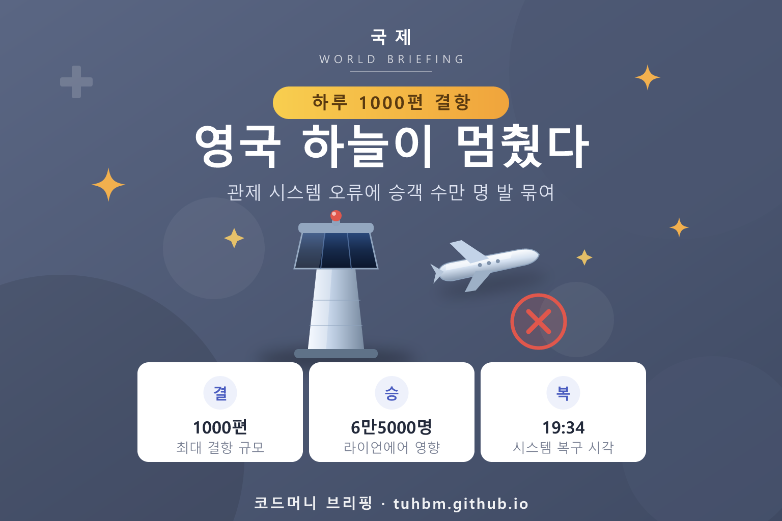 관제 시스템 장애로 멈춰선 공항 항공기와 안내판을 표현한 이미지