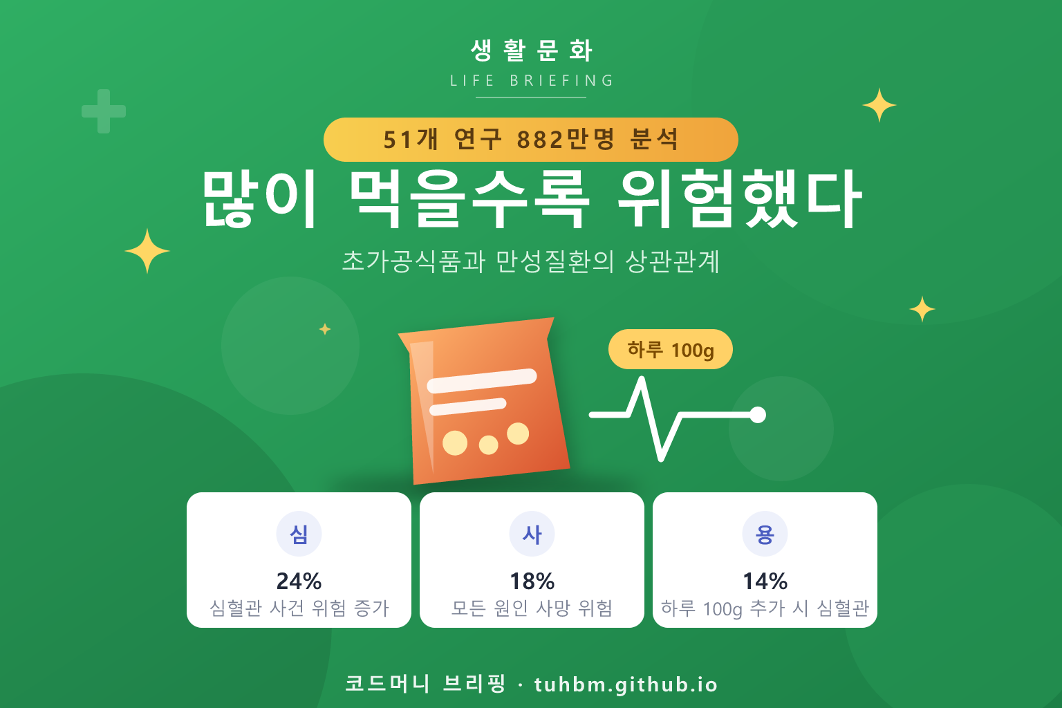 초가공식품과 건강 연구를 표현한 이미지