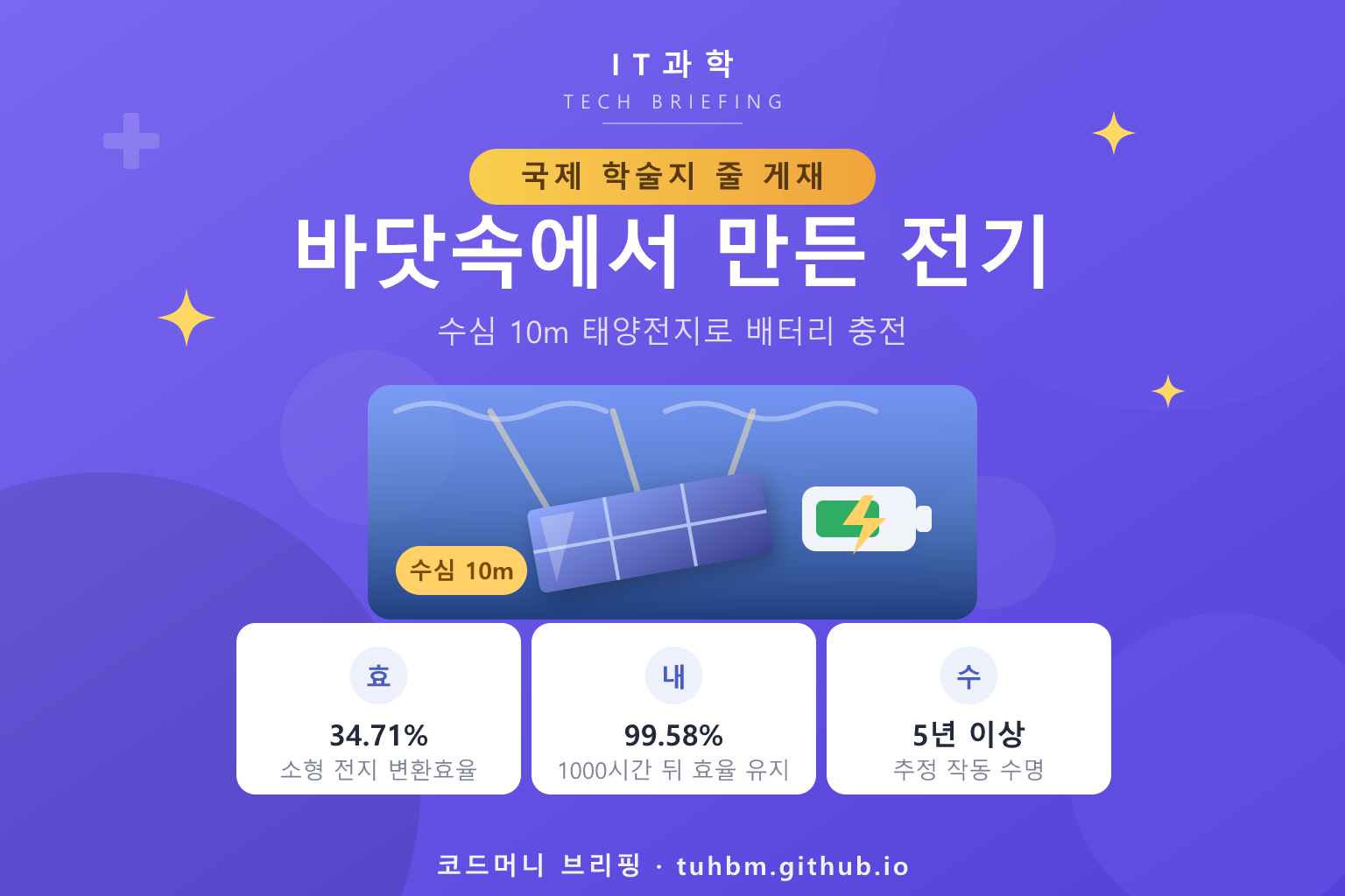 바닷속 태양광 발전을 표현한 이미지