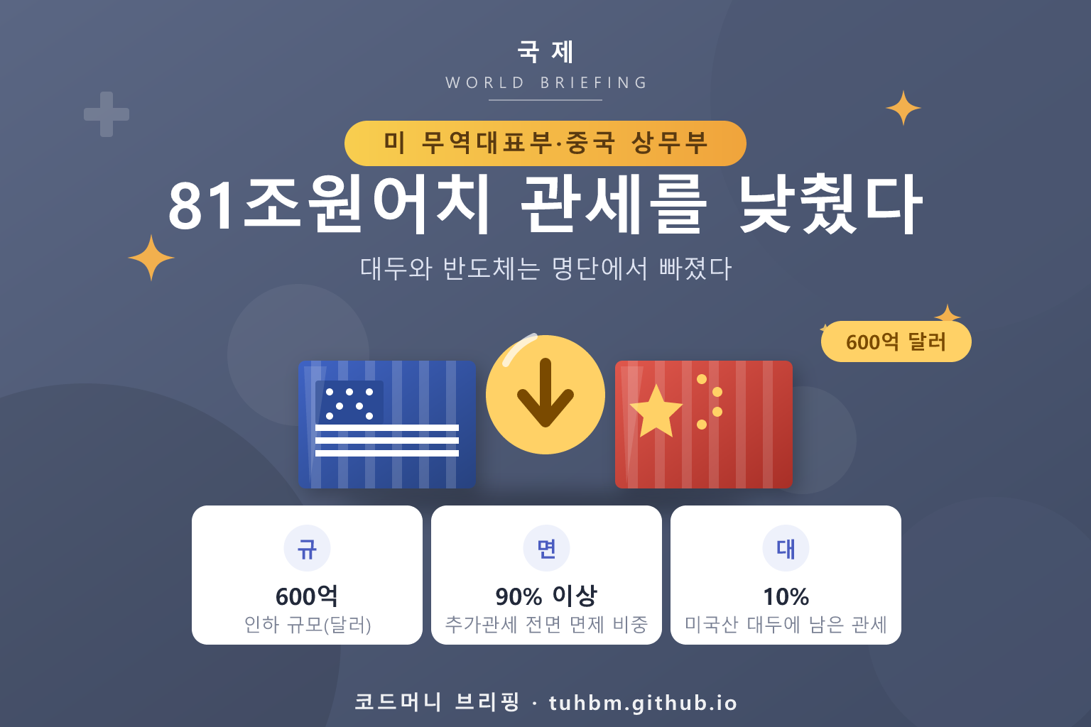 미중 상호관세 인하 품목과 제외 품목을 나타낸 이미지