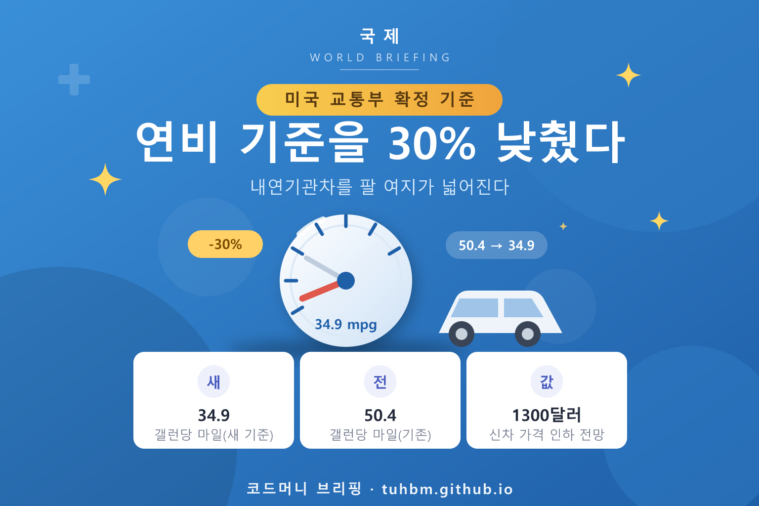 미국 자동차 연비 기준 완화를 나타낸 이미지
