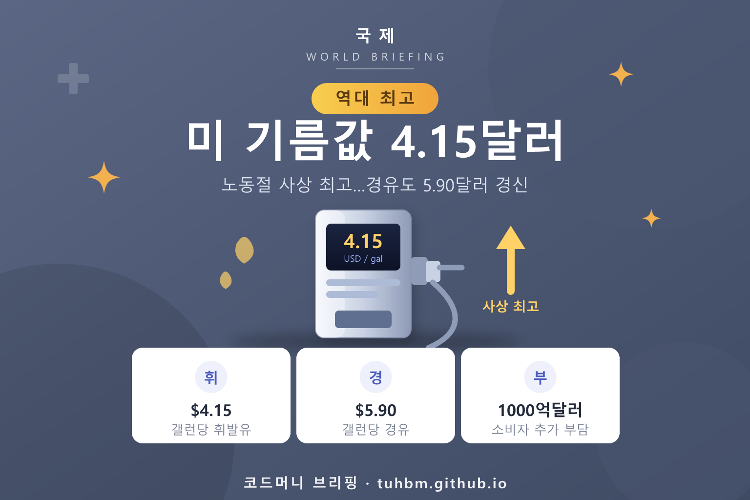 미국 휘발유 가격 역대 최고