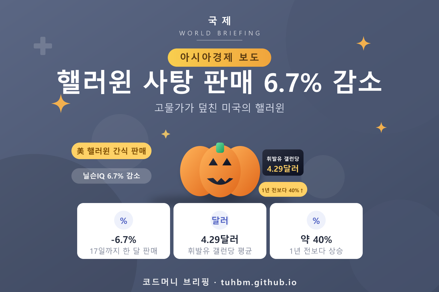 미국 핼러윈 간식 판매 감소를 나타낸 이미지