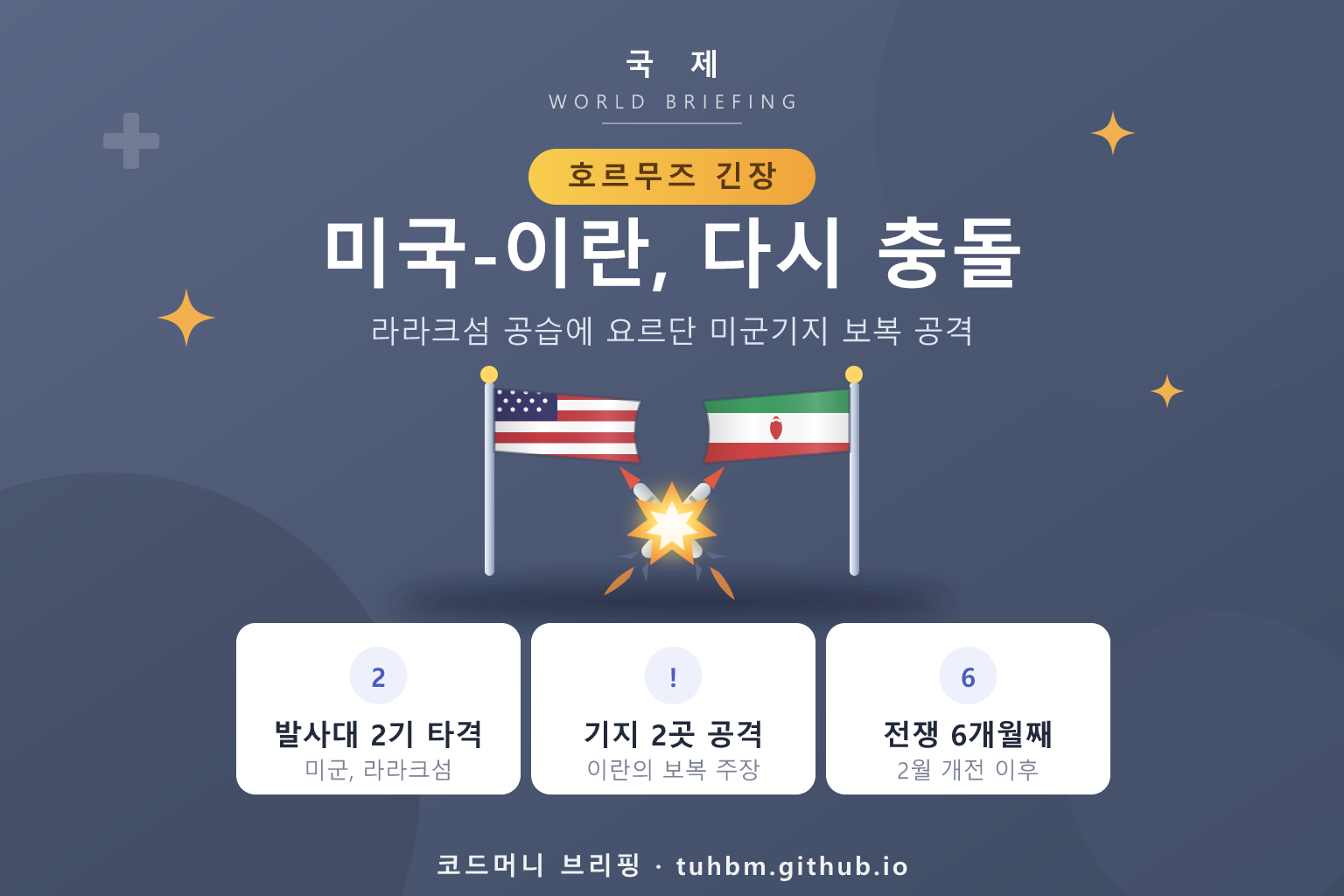 미국 이란 충돌 재점화