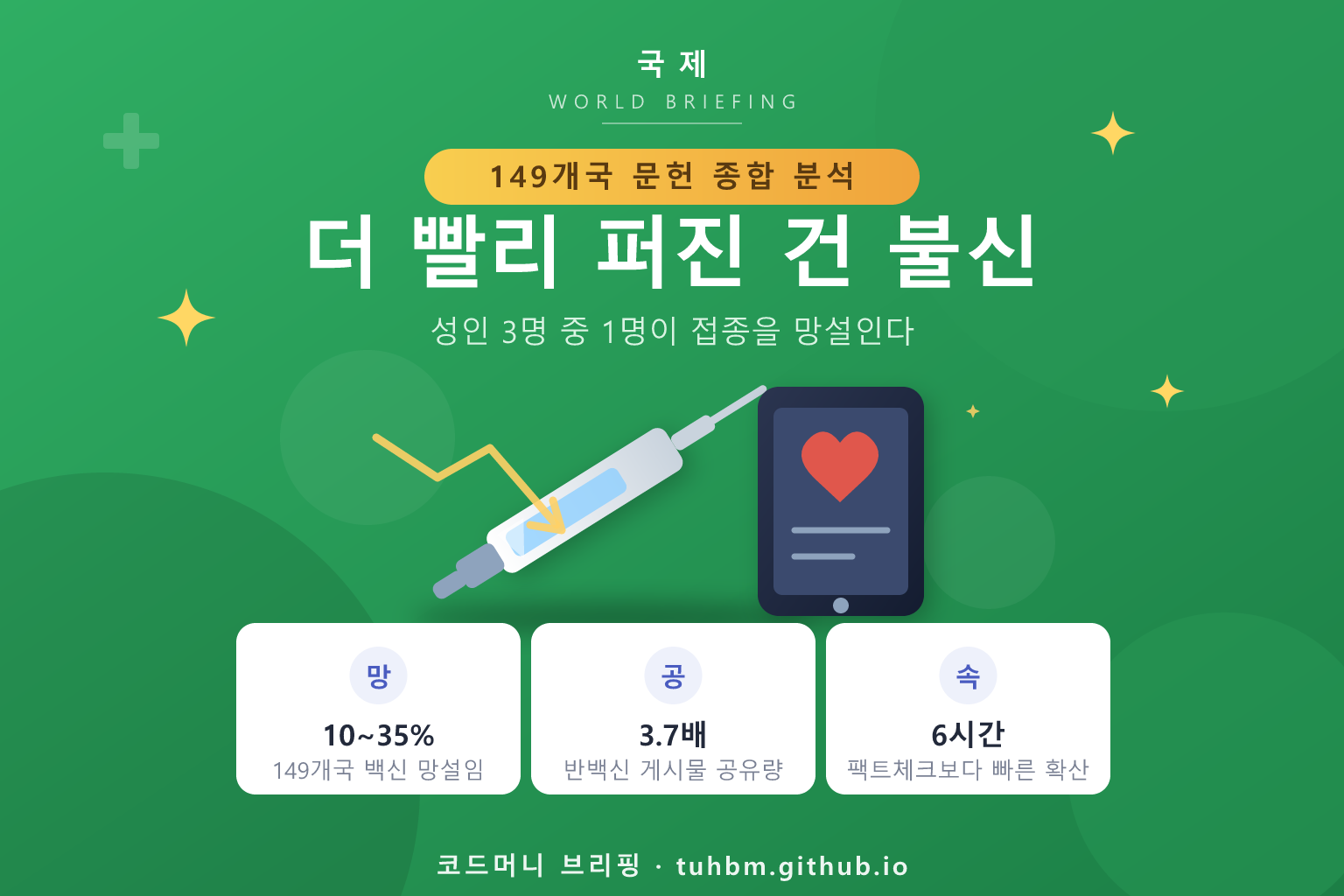 백신 불신과 허위정보 확산을 표현한 이미지