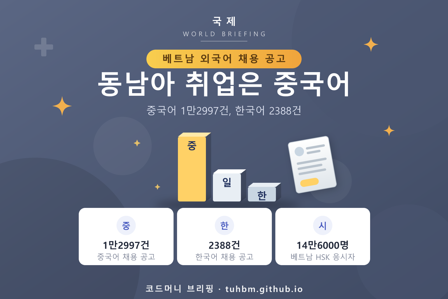 외국어 채용 경쟁을 표현한 이미지