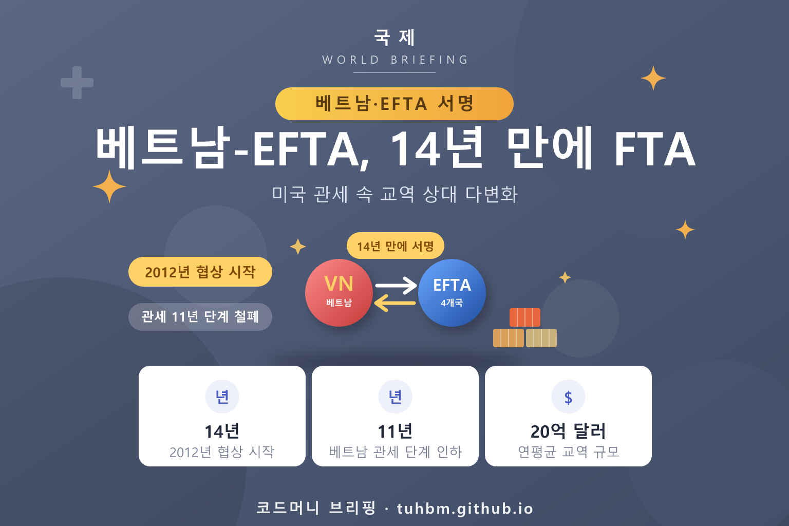 베트남 EFTA FTA 서명을 나타낸 이미지