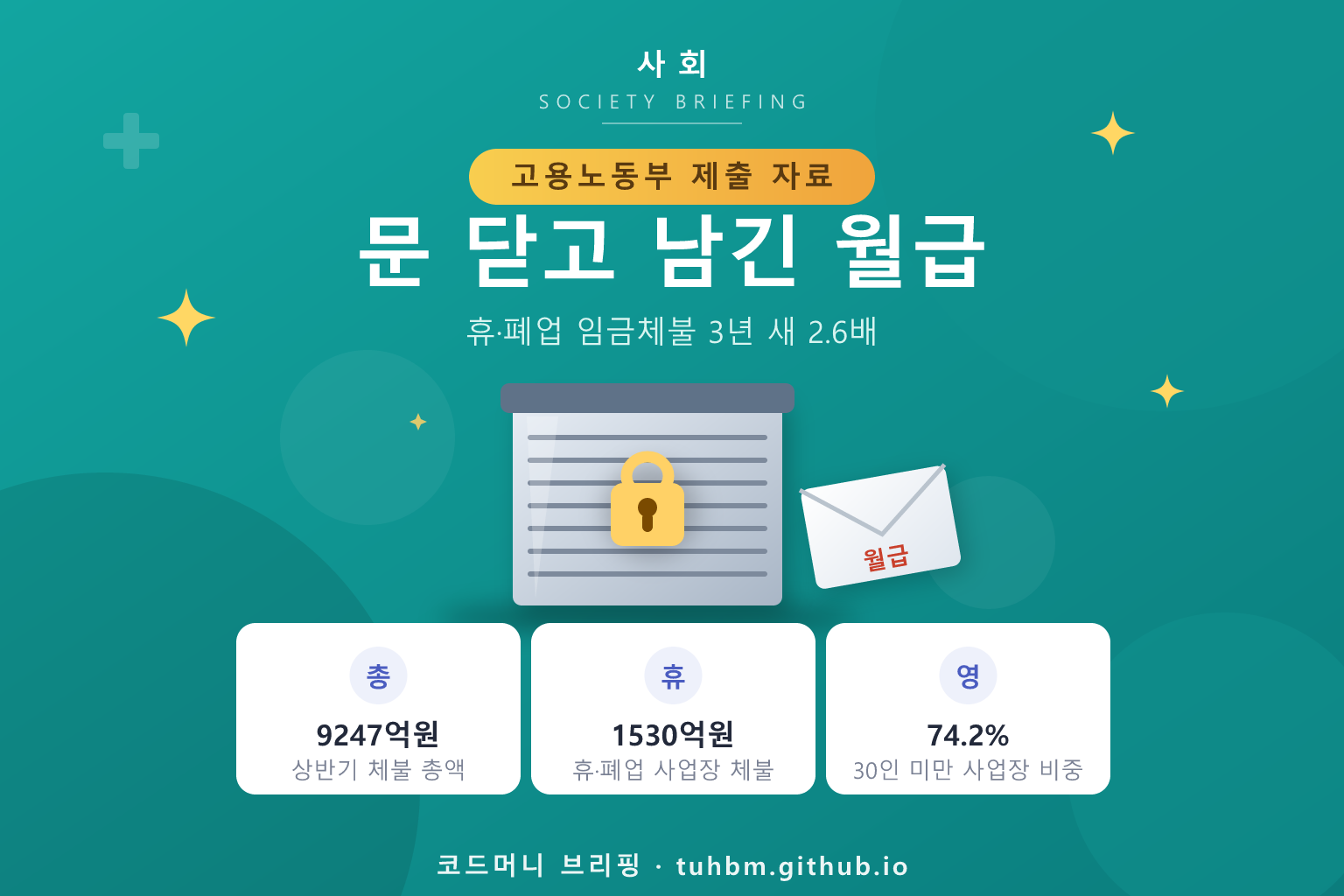 체불된 임금과 문 닫은 사업장을 표현한 이미지