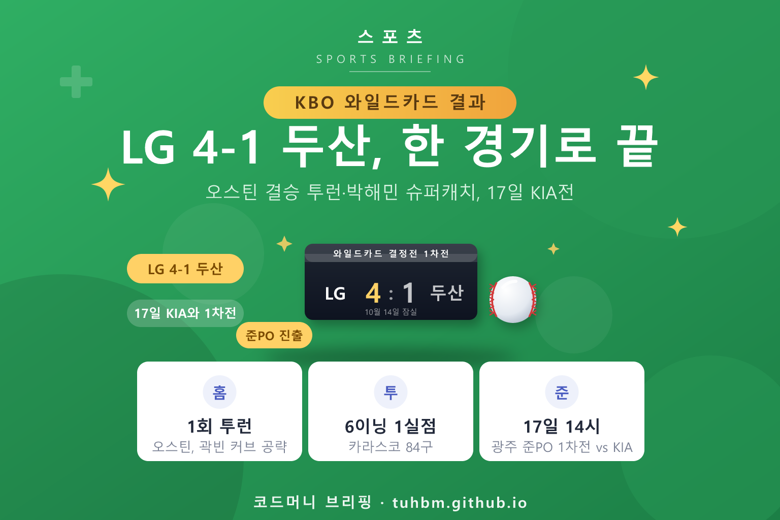 LG의 와일드카드 결정전 4-1 승리와 준PO 진출을 나타낸 이미지