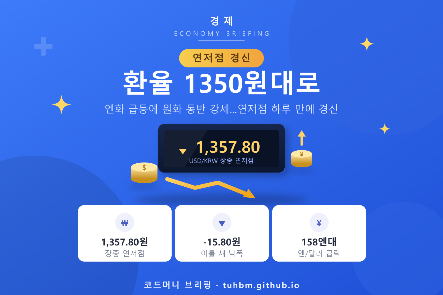 원달러 환율 연저점 경신