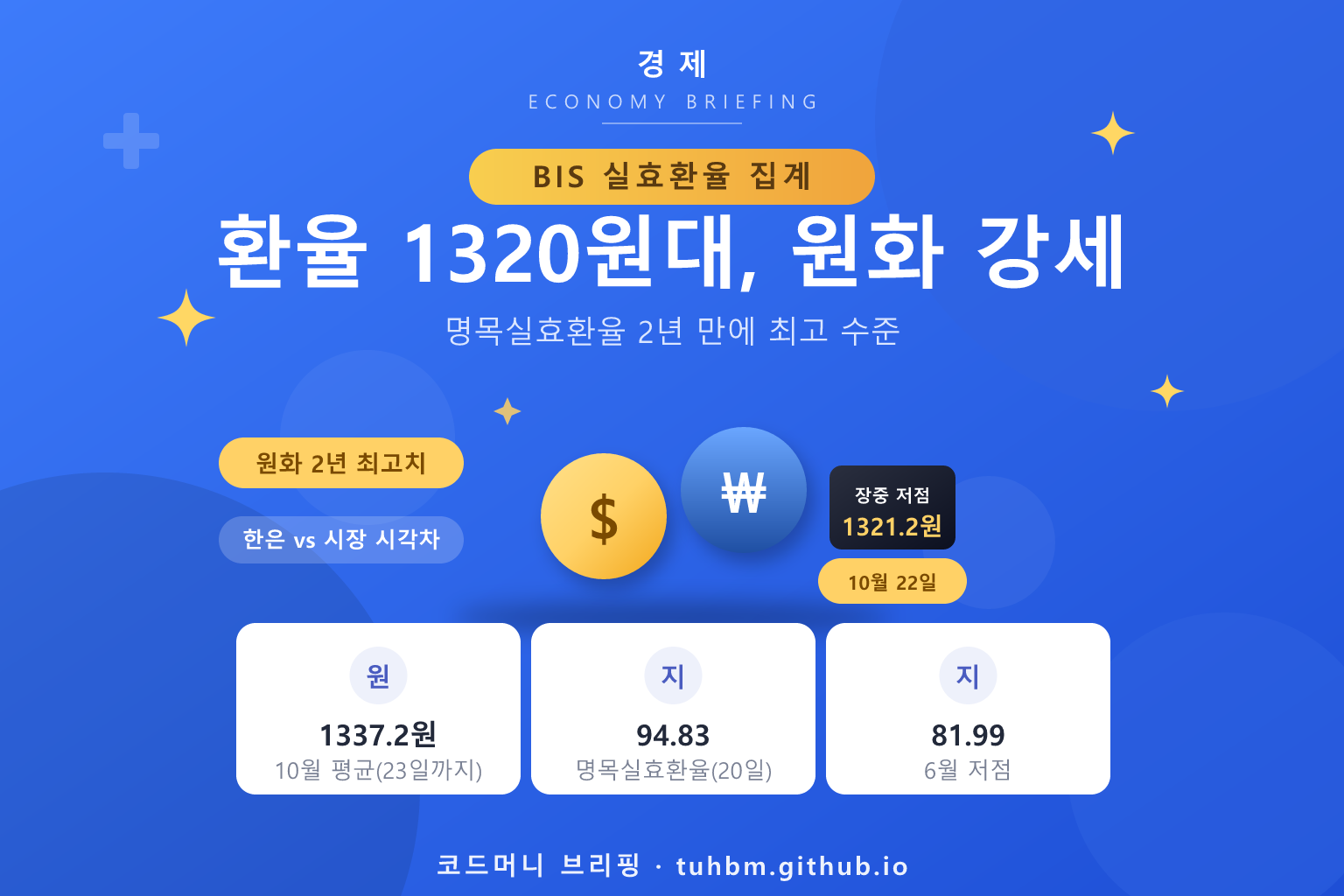 원·달러 환율 하락을 나타낸 이미지